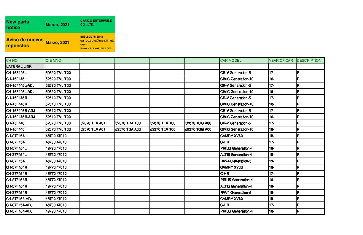 New parts-March, 2021