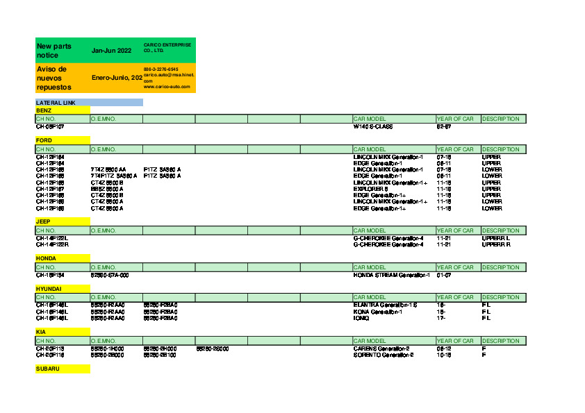 New parts-Jan-June, 2022